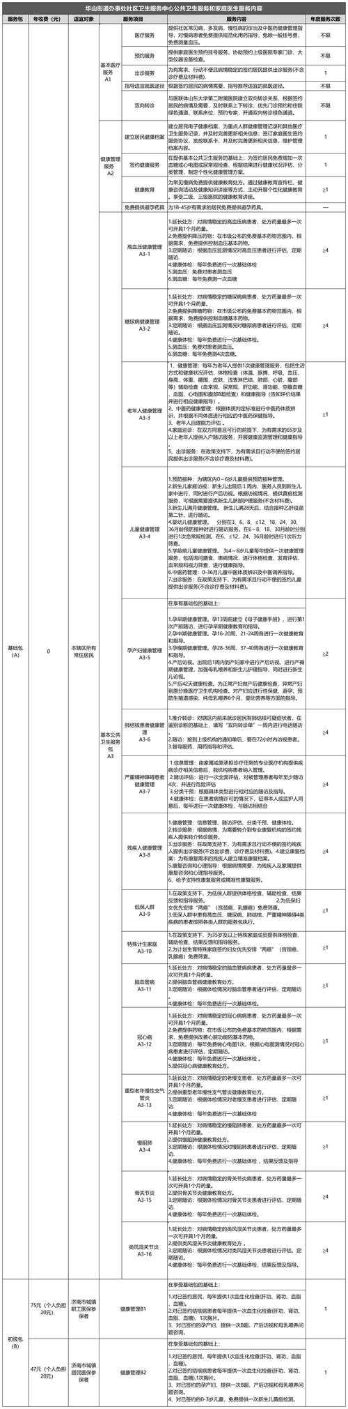 2020-2022年新冠疫情期间山东XBB系社区卫生服务应对策略分析