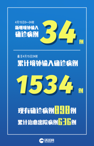 全国新增确诊病例环比下降17%，福建同安为何逆势新增28例？