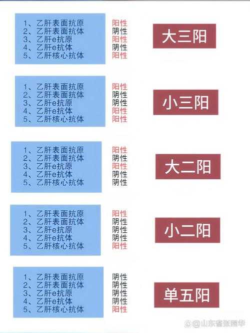2020-2022新冠疫情期间二阳三阳分级诊疗实践与挑战