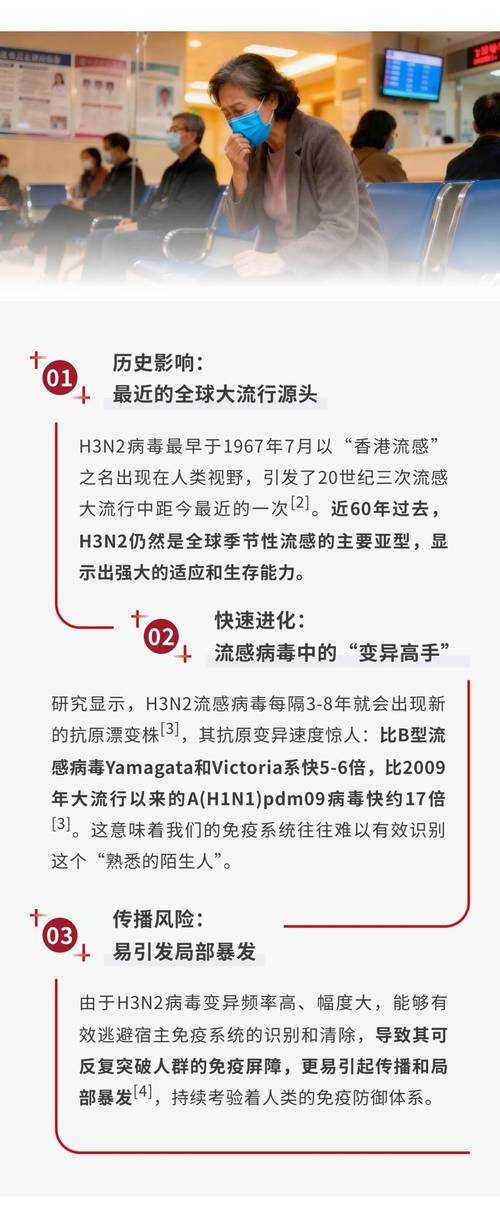 2020-2022广州疫情防御变异毒株反复高热应对策略