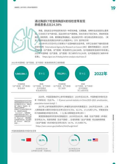 上海呼吸道感染阳康人群2020-2022疫情特征分析